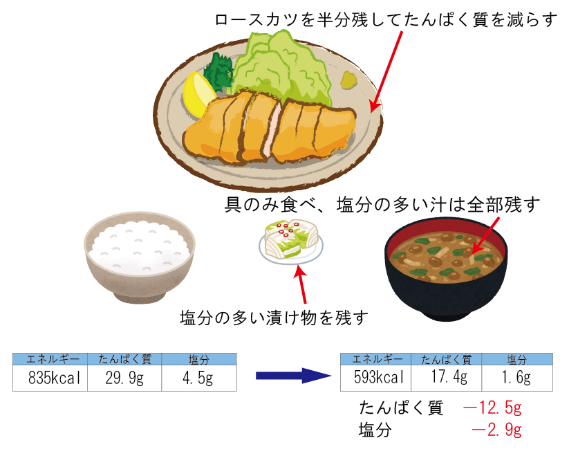 外食の楽しみ方 和食編 腎臓病食 Com 腎臓病の方の為の腎臓病食レシピ紹介サイト